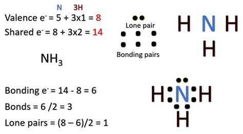 nh3 lewis structure chem 101.